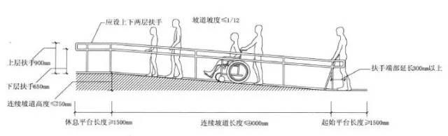 室外无障碍坡道设计要点分析,这些细节让你的机构"更有爱"