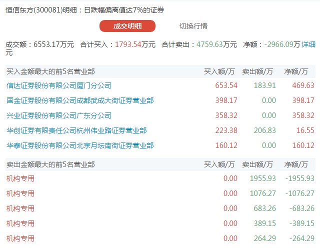 浴火重生?乐视网10天上涨64.9% 欢乐海岸已开