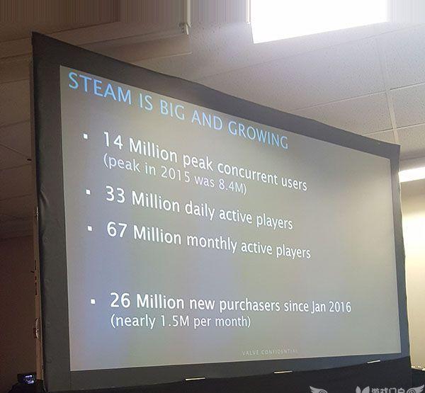 Steam界面UI大更新 新UI和游戏库 或在网页运行客户端