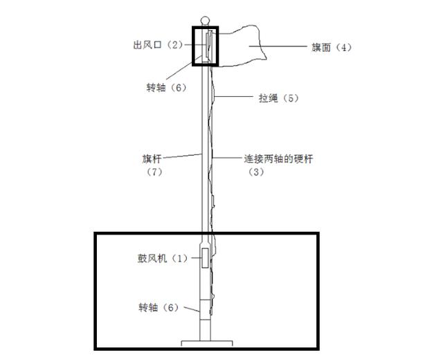 天安门升旗台下,为什么会有一个空调?原来都是设计者良苦用心呀