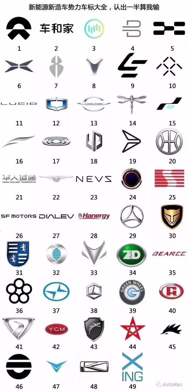 传统燃油车不再获批资质,资本搅局新能源,汽车产能引担忧!