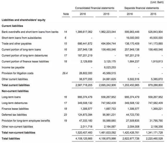 宠物食品出口额3亿的泰国上市公司:泰国亚洲海