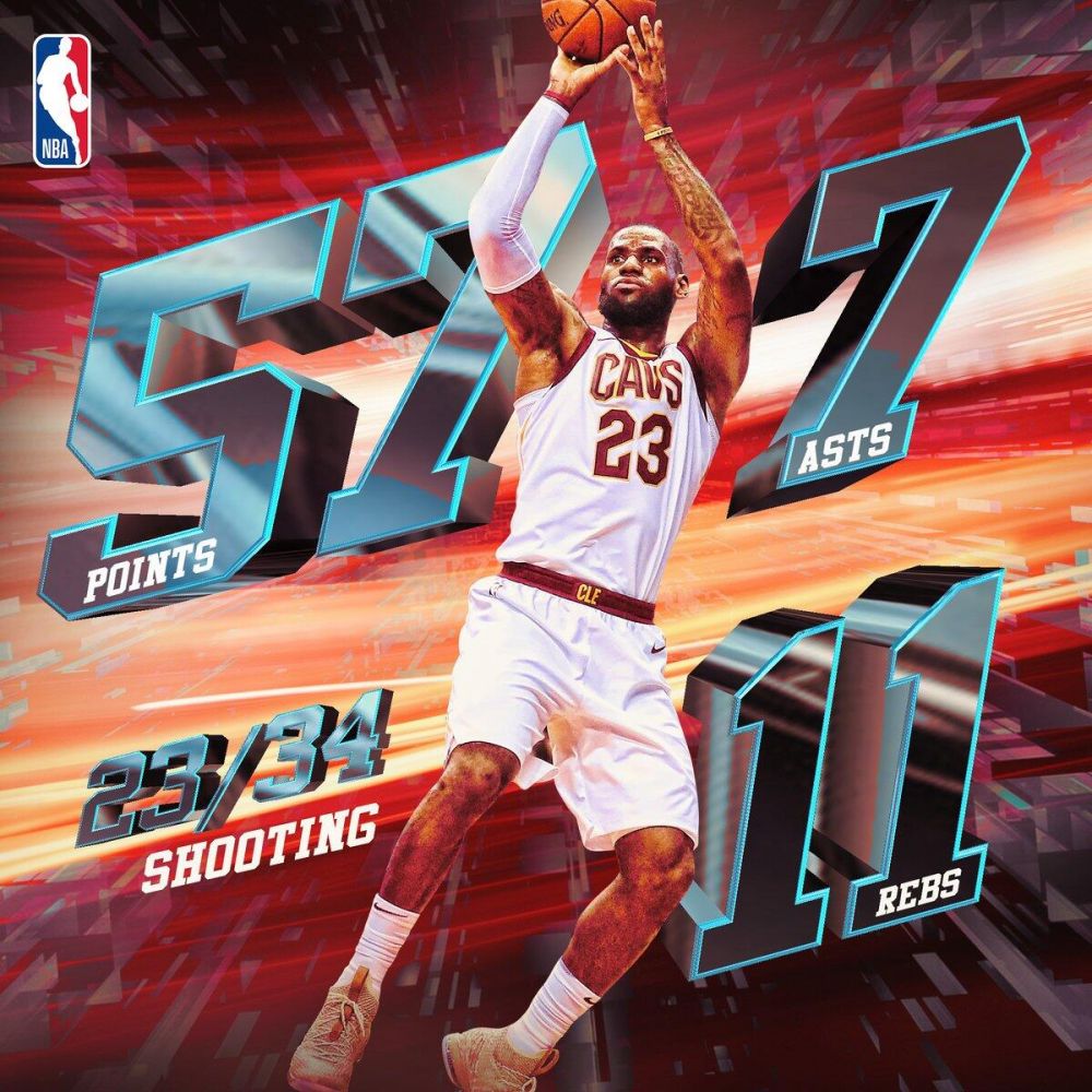 nba段位,詹姆斯4点优势独居一档,威少屈居第三档,两缺点要改