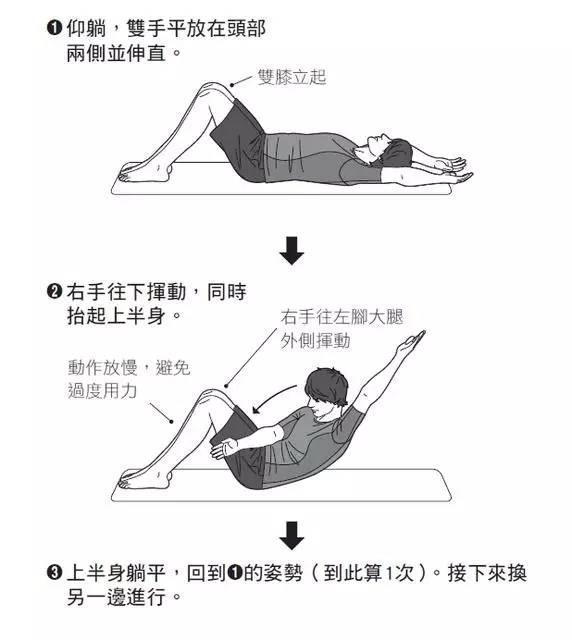 练出舔屏腹肌,四个经典徒手动作绝不能错过!_手机新浪网