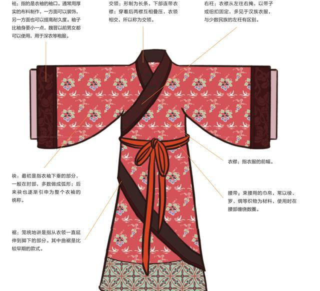 古代上衣, - 伤感说说吧
