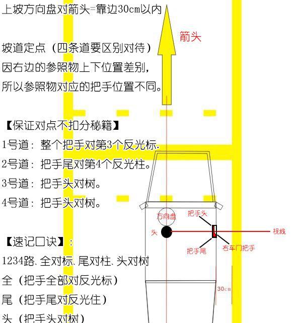 惠州马安考场科目二之坡道定点停车/上坡起步速记口诀