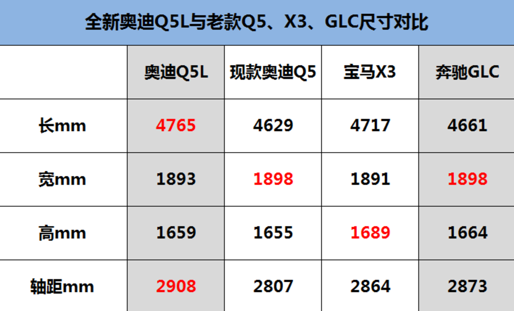 零距离"长"谈 静态评测奥迪全新q5l