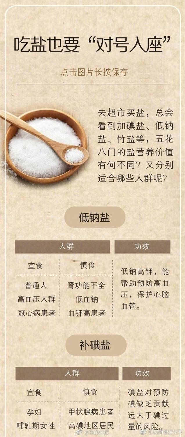 收藏这份"健康吃盐表"|低钠盐|竹盐|碘盐_新浪新闻