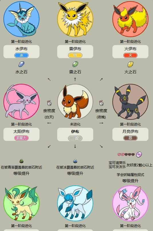 口袋妖怪中有一种小精灵,恐怕训练师怎么都不会显多!