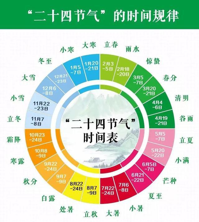 为何世界非物质文化遗产对中国的"二十四节气"情有独钟?