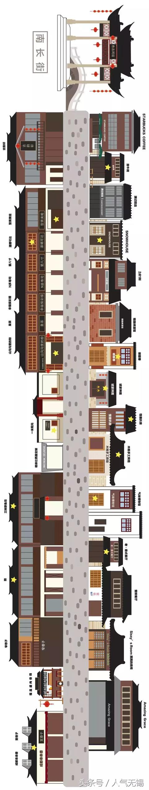 南长街美食第一弹,带你一口气吃个遍