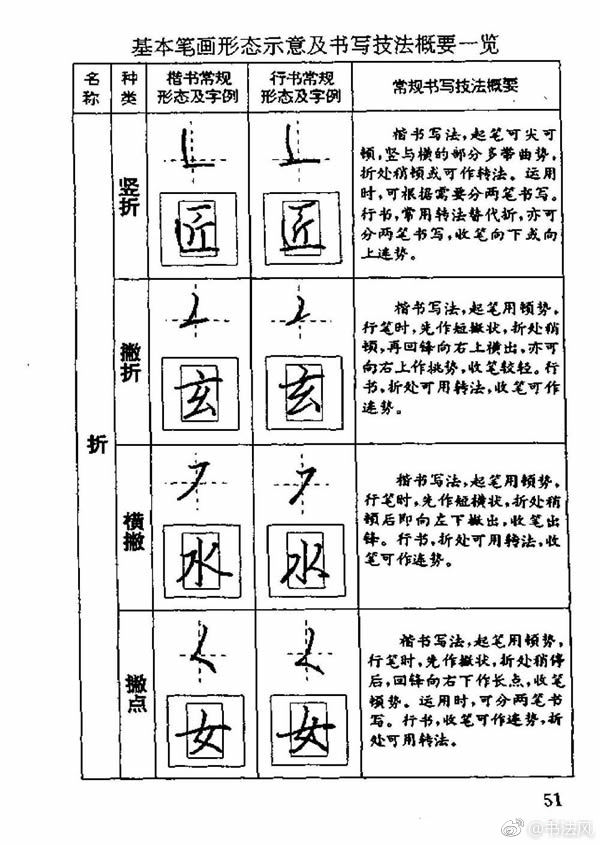 《回宫格硬笔书法教程》为中央电视台《青少年硬笔书法讲座》配套教材