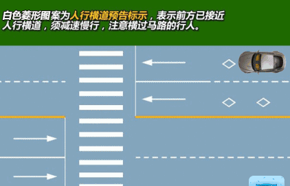 马路上这几种标线代表啥意思来看图解快速了解