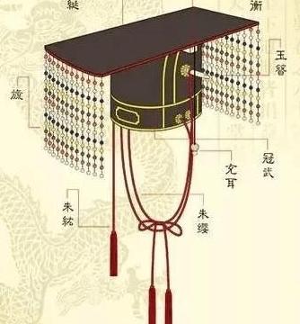 古代皇帝为什么会戴着一顶“珠帘”的帽子, 是有什么作用的呢?|皇帝|珠帘|珠子|丝绳|耳朵_新浪新闻