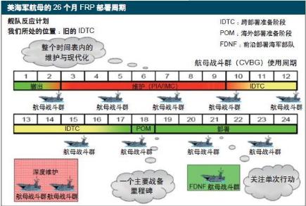 难怪没有航母的都想拥有 而已经有的却想多造几艘