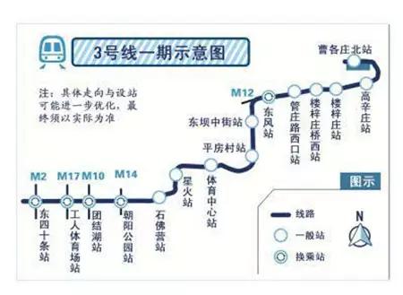 3年后如果你还在北京,你会庆幸自己没离开这座城市!