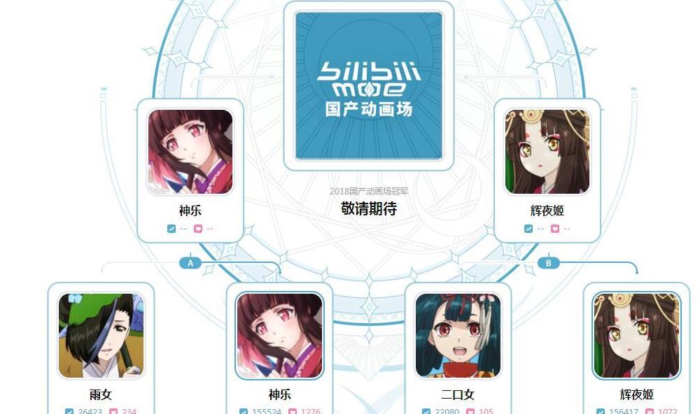 阴阳师b萌大赛痒痒鼠成最大胜者平安京会再次热闹起来吗