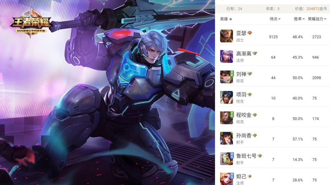 王者荣耀5125场亚瑟玩家告诉你这英雄的出装千变万化