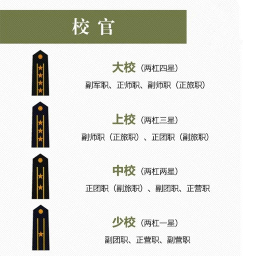 一分钟读懂解放军校官军衔及对应级别