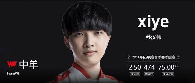 亚运会LOL中国国家队名单:这阵容可以一战!