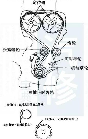 现代起亚发动机正时安装示意图上