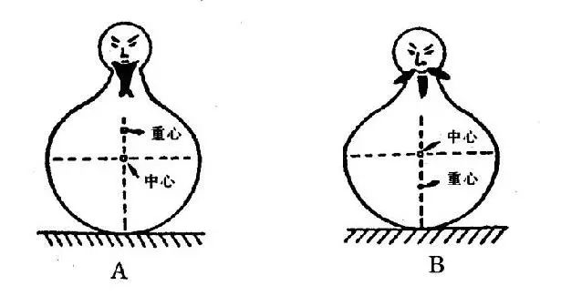 不倒翁原理和不倒翁手机?