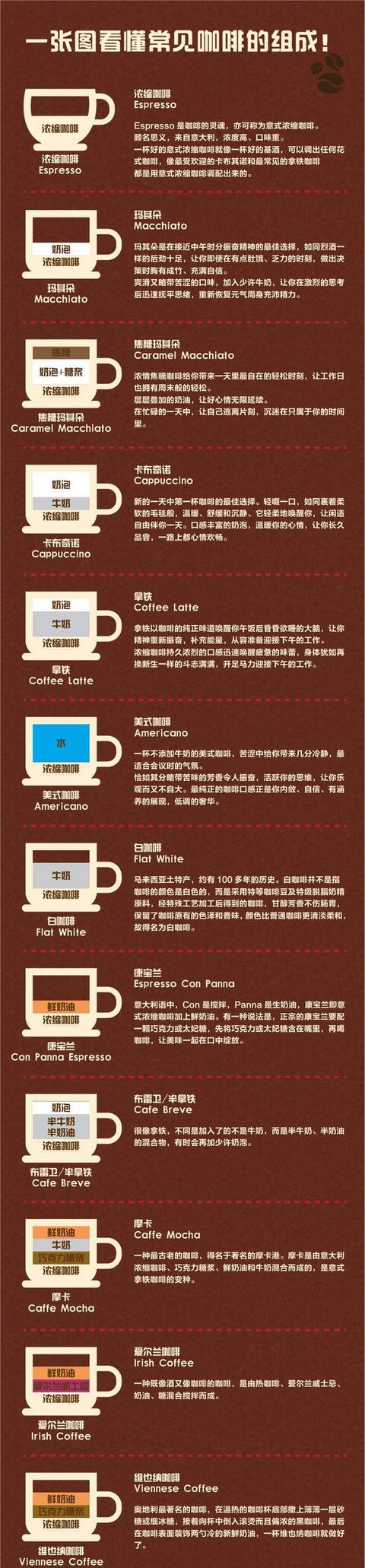普及咖啡入门知识,轻松教你区分各种咖啡