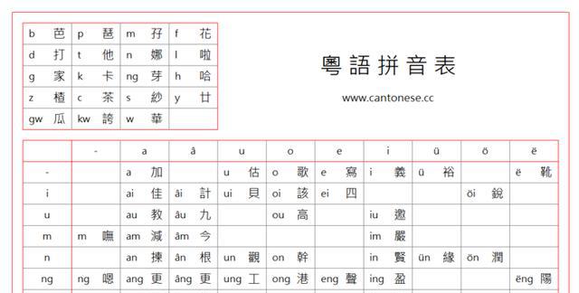 中国十大最难懂方言，客家话未进前三，第一被称为“恶魔之语”