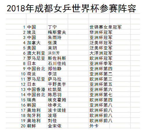 女乒天下
杯百科（女乒天下
杯冠军是谁）《女乒冠军赛》