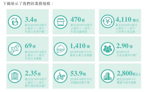 美团金融小贷业务待收总额21亿元 支付违规被