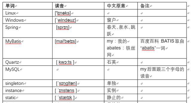 IT单词怎么读?(一)