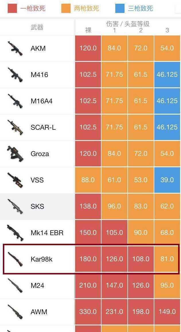 莫辛|武器|吃鸡_新浪新闻