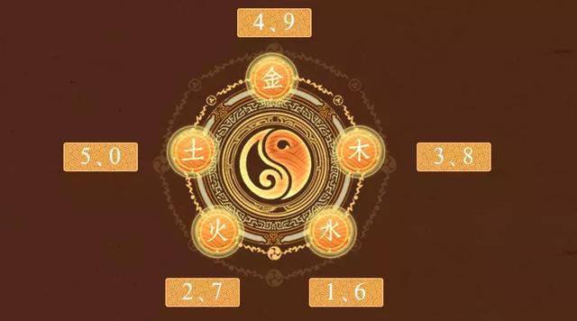 最常见的数字,藏着你不知道的财富风水密码!|财富|数字|五行_新浪新闻