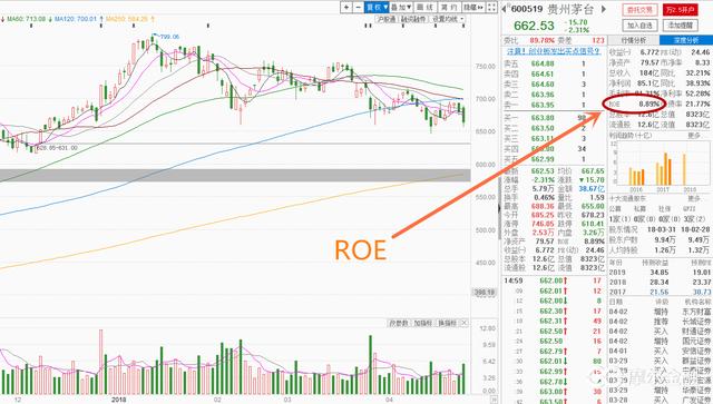 浅谈杜邦分析法