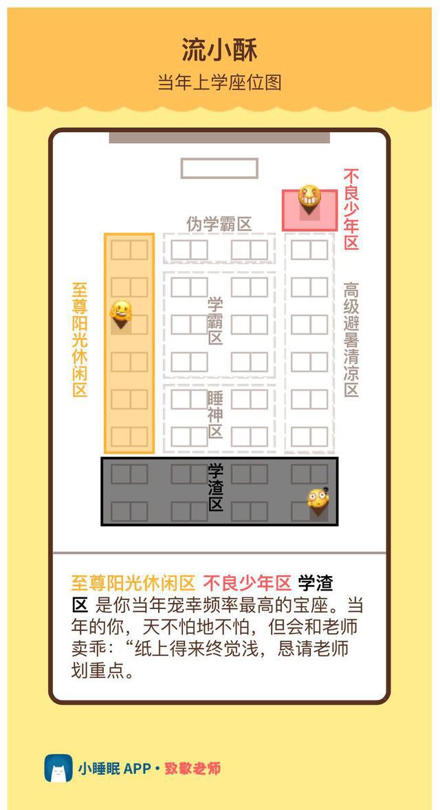 学霸区,学渣区,睡神区,不良少年区