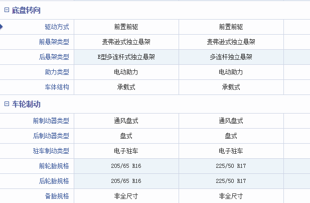 十八万的裸车预算,丰田凯美瑞和本田雅阁怎么选