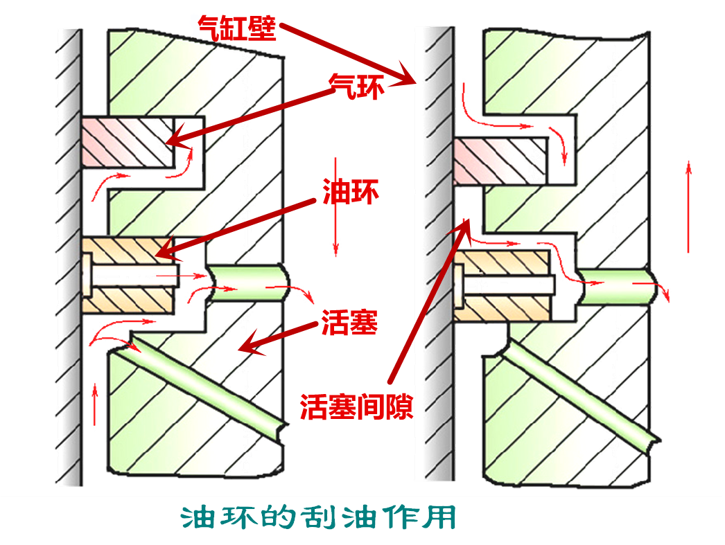 关于"机油门",汽车专业小编觉得是时候还原事实了!