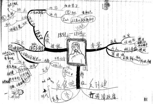 高颜值女学霸手绘高中历史思维导图就问你服不服