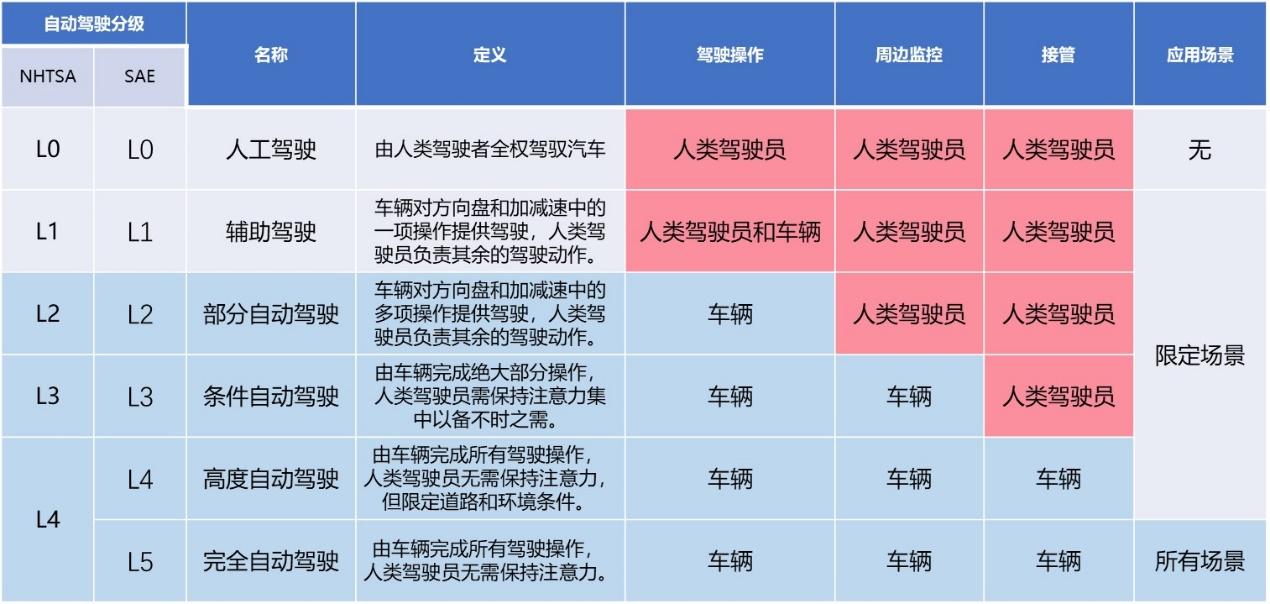 你所了解的智能汽车是什么样的?或许看了这个你会大不同!