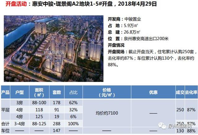 泉州置业