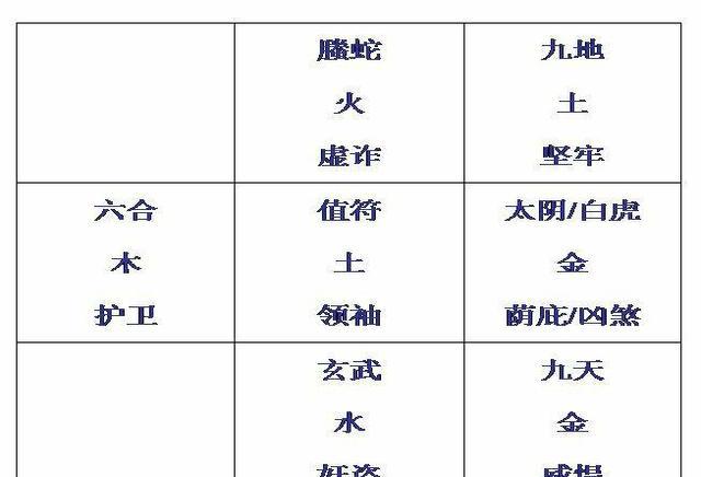 奇门遁甲入门教程