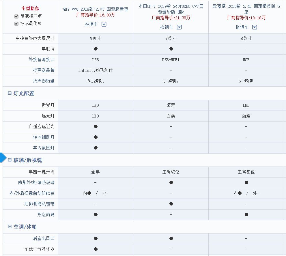 起亚千里马参数配置图片