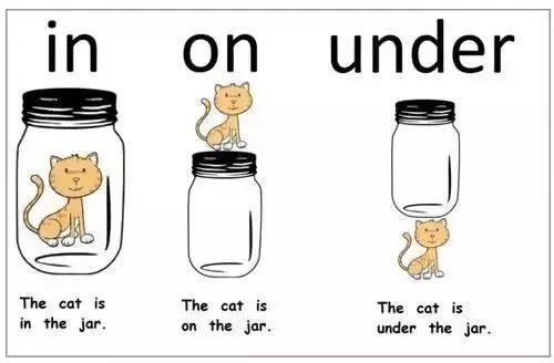 小学方位介词归纳，轻松记忆，考试再也不怕失分！|介词|方位|方位词_新浪新闻