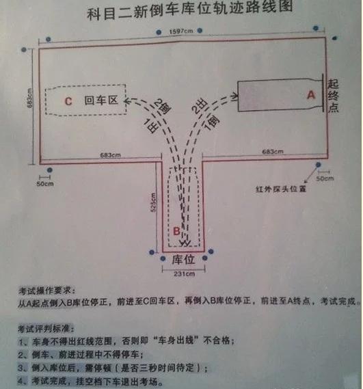 考驾照:最新科目二考试内容及合格标准