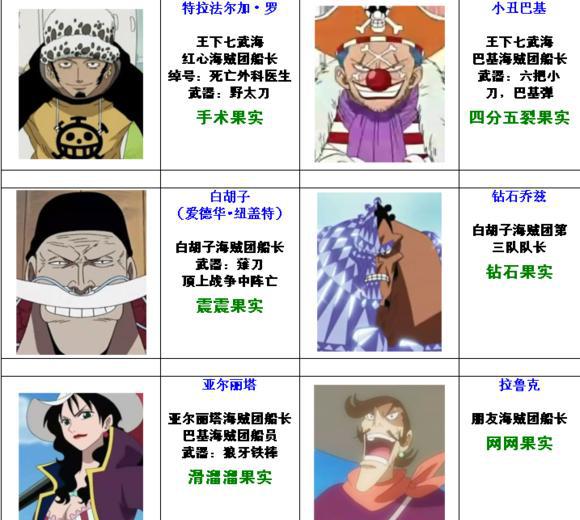 假如穿越到海贼王世界中,您最想要的果实是哪个?都在这里面了!