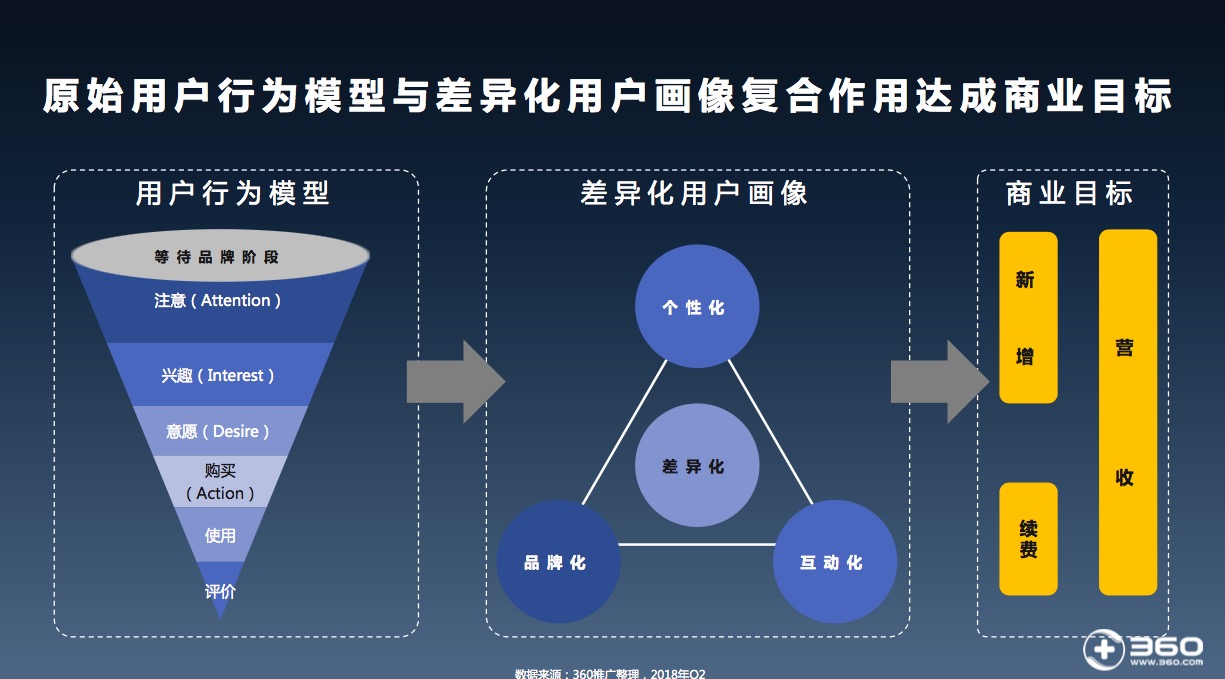不一样的受众画像