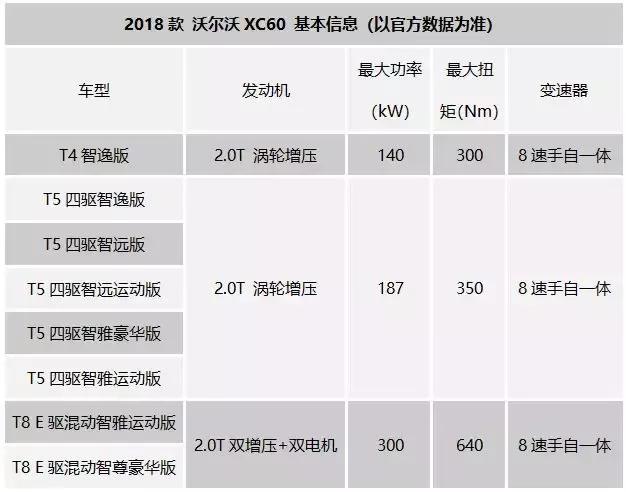 沃尔沃xc60:你准备好为不必要的配置买单了吗?