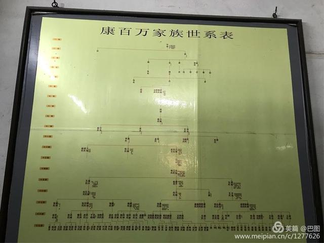 家族兴盛400年,富冠中原第一家,巩义康百万庄园游记