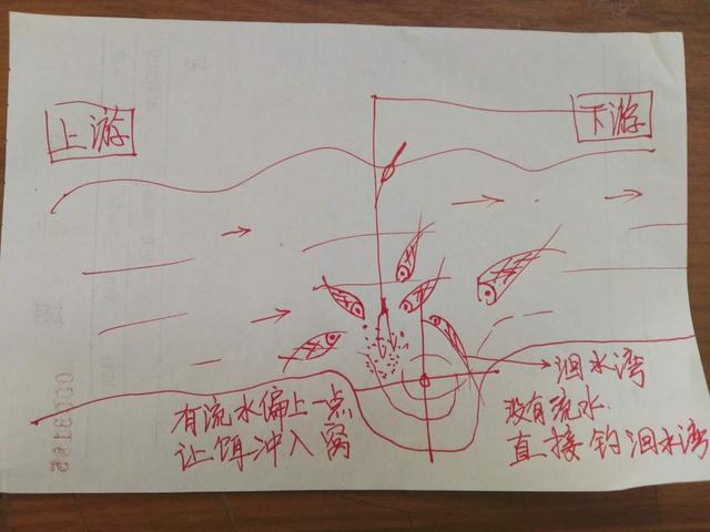 7张钓鱼精准寻鱼方式