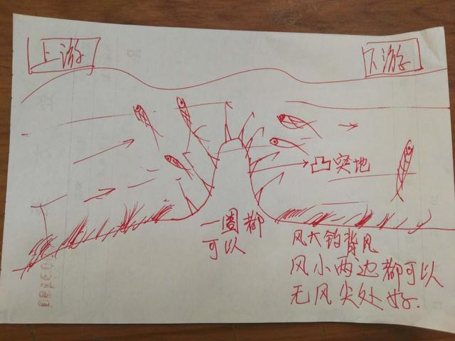 阶梯水底钓鱼窝7张钓鱼精准寻鱼地图,钓鱼界的藏宝图,骨灰级钓鱼绝技